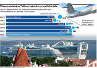 Tallinnast saab kruiisireiside alguspunkt